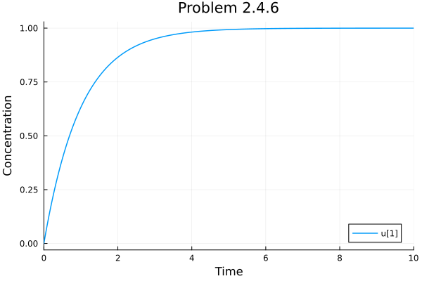 Plot{Plots.GRBackend() n=1}