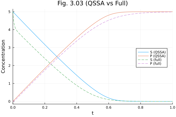 Plot{Plots.GRBackend() n=4}