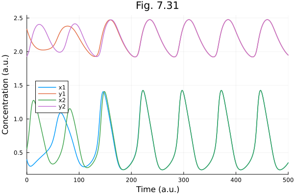 Plot{Plots.GRBackend() n=4}