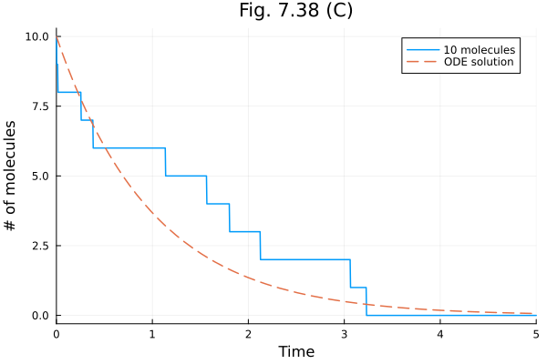 Plot{Plots.GRBackend() n=2}