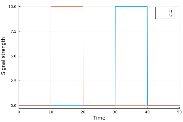 Plot{Plots.GRBackend() n=2}