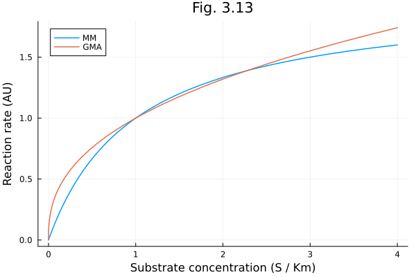 Plot{Plots.GRBackend() n=2}
