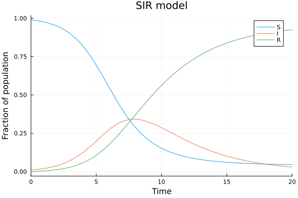 Plot{Plots.GRBackend() n=3}