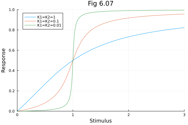 Plot{Plots.GRBackend() n=3}