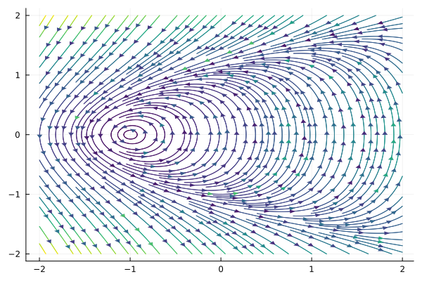 Plot{Plots.GRBackend() n=2}