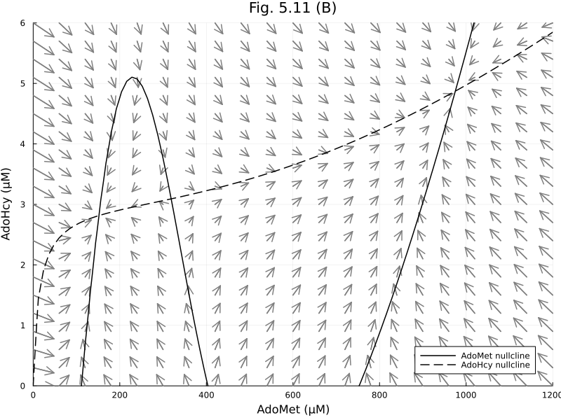 Plot{Plots.GRBackend() n=25}