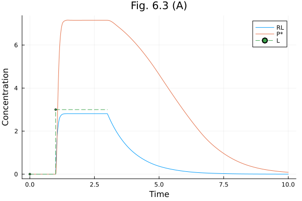 Plot{Plots.GRBackend() n=3}