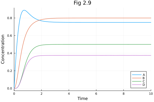 Plot{Plots.GRBackend() n=4}
