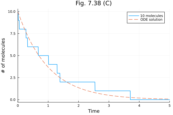 Plot{Plots.GRBackend() n=2}