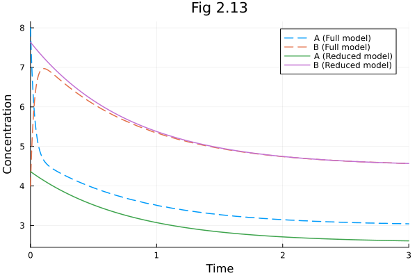 Plot{Plots.GRBackend() n=4}
