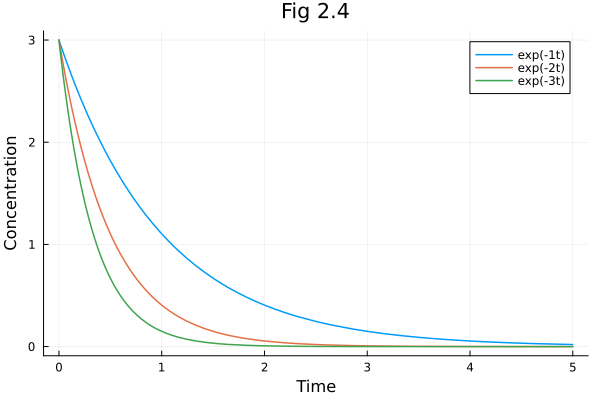 Plot{Plots.GRBackend() n=3}