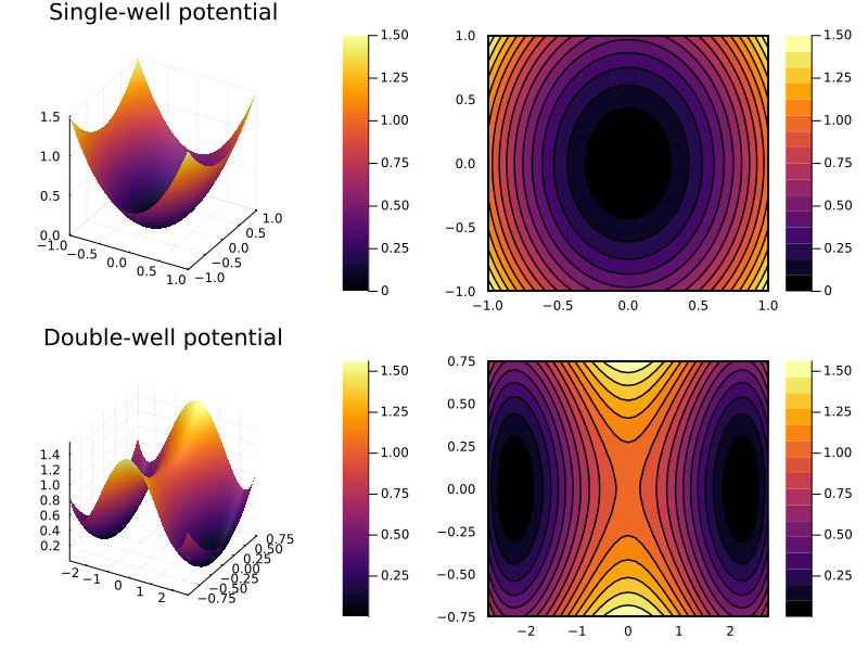 Plot{Plots.GRBackend() n=4}