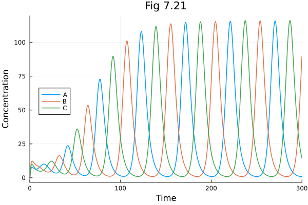 Plot{Plots.GRBackend() n=3}