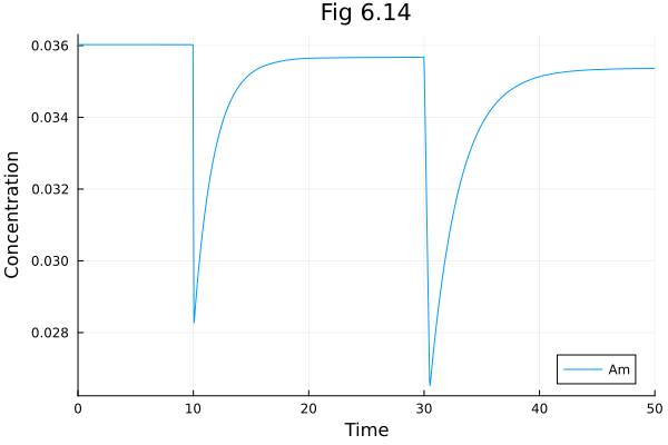 Plot{Plots.GRBackend() n=1}