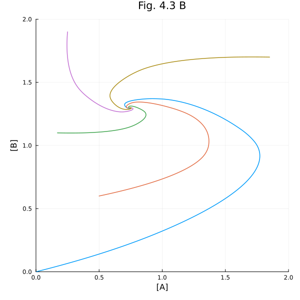 Plot{Plots.GRBackend() n=5}