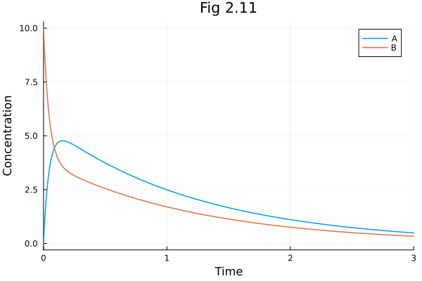 Plot{Plots.GRBackend() n=2}