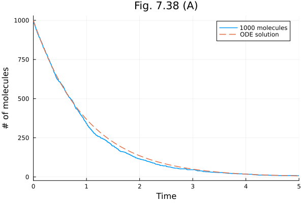 Plot{Plots.GRBackend() n=2}