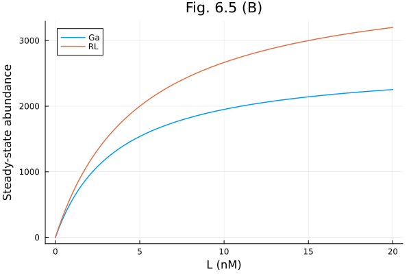 Plot{Plots.GRBackend() n=2}
