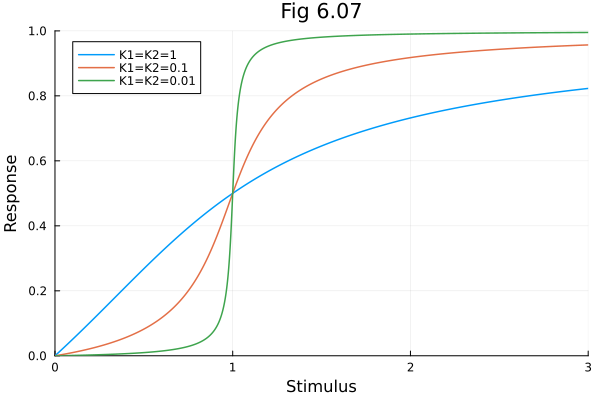 Plot{Plots.GRBackend() n=3}