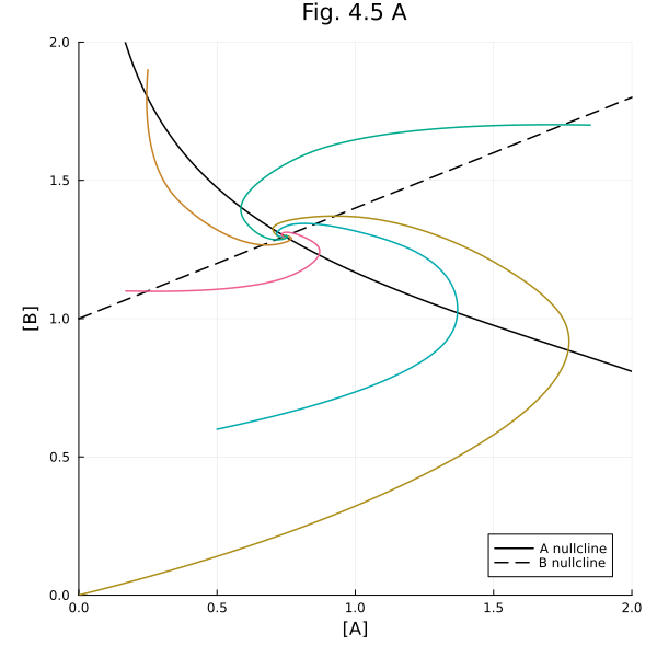 Plot{Plots.GRBackend() n=9}