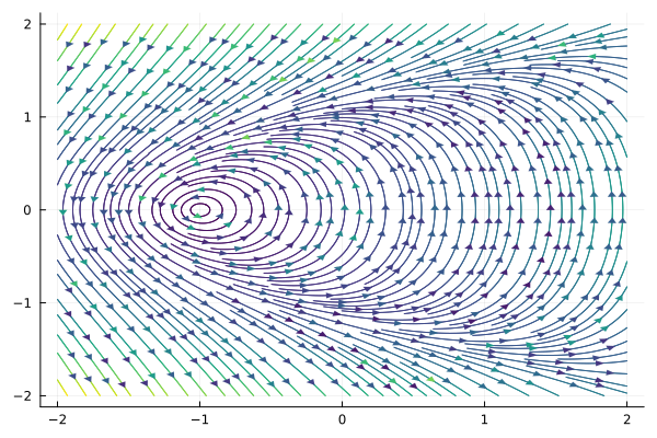 Plot{Plots.GRBackend() n=2}