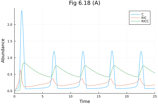Plot{Plots.GRBackend() n=3}
