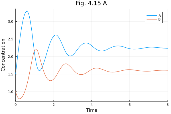 Plot{Plots.GRBackend() n=2}