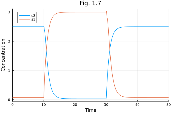 Plot{Plots.GRBackend() n=2}